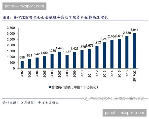 面向垂直项目的深度定制服务在本周期内涌现 这种细分化正在满足长尾赛事需求