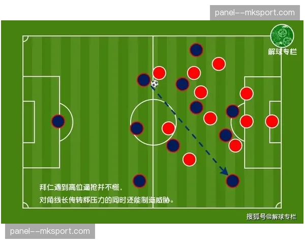 深度复盘：拜仁防线在高位逼抢下暴露的传球失误问题