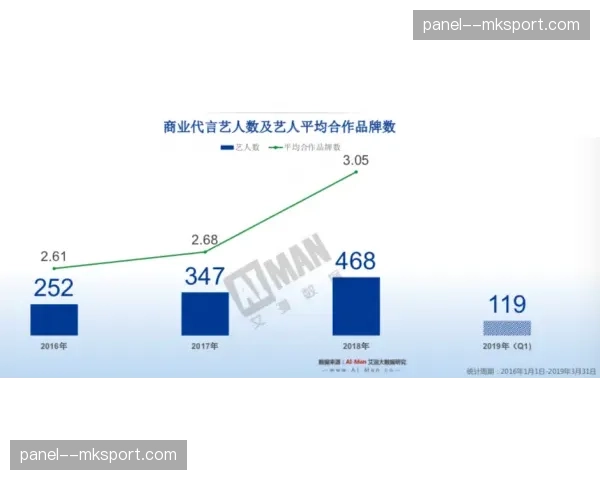 德甲转播引入实时碳足迹追踪器，俱乐部商业活动环保指标直接影响赞助商曝光